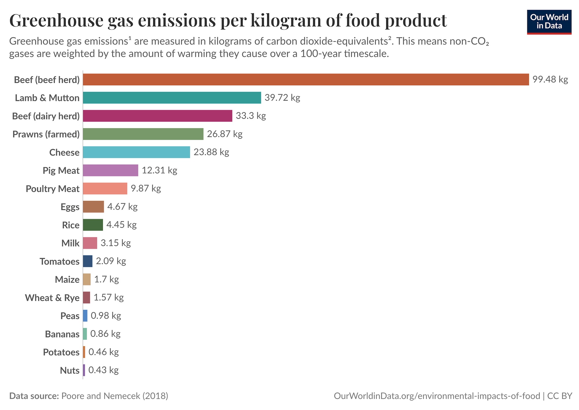 greenhouse gas emissions greenhouse gas emissions