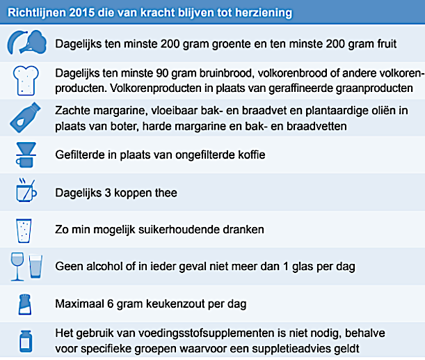 richtlijnen ongewijzigd richtlijnen ongewijzigd Gezondheidsraad