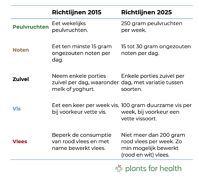 vergelijking richtlijnen vergelijking richtlijnen