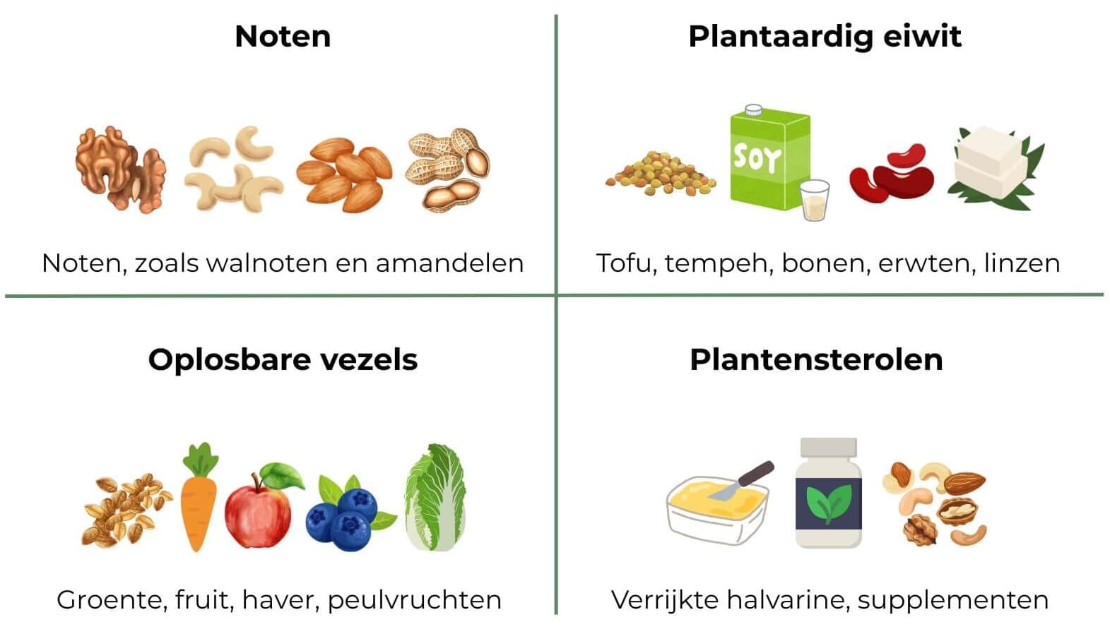 Leefstijl en hart- en vaatziekten